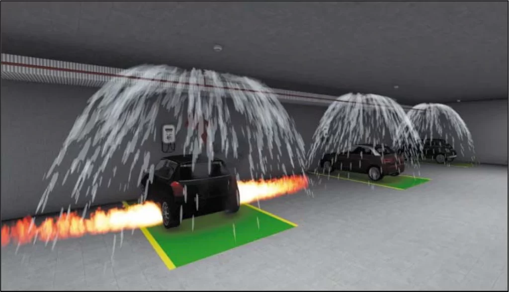 Sistema de chuveiros automáticos para incêndio de carros elétricos em condomínios